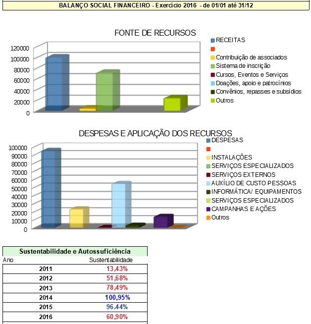 cnbc contas 2016 a